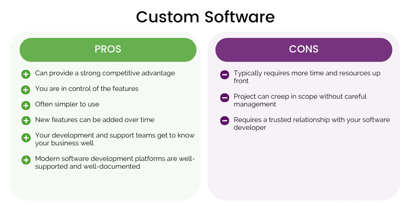 custom software 1